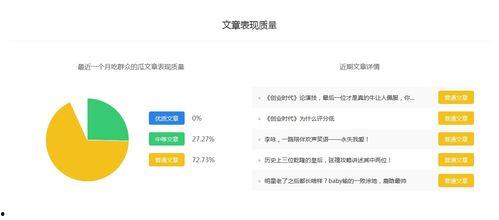 娱乐吃瓜博主怎么赚钱的